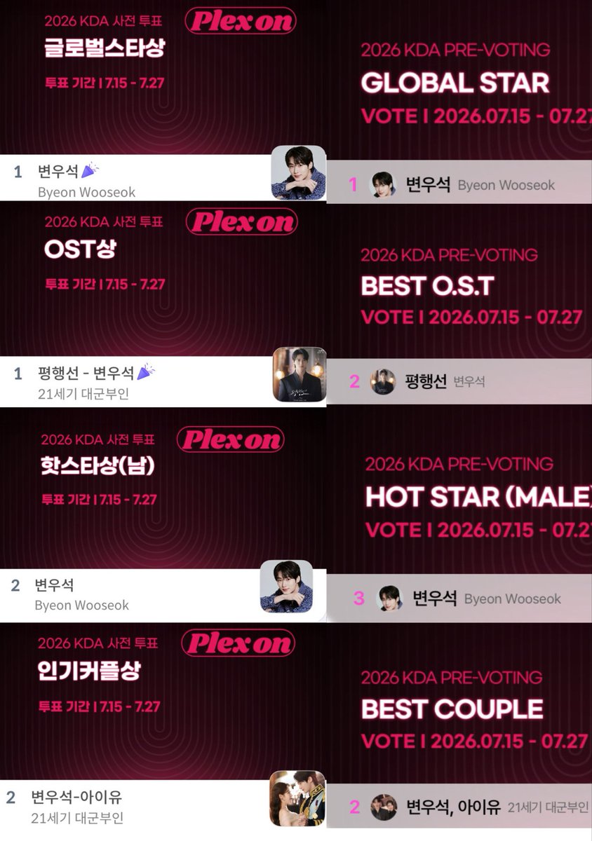 dannarysx's tweet photo. Finally, we got our first nomination for #PerfectCrown and Prince Lee Ahn🥹

#ByeonWooSeok have been nominated at the Korean Drama Awards 2026 in the following categories following categories:

- Preliminary voting round,
🏆Global Star Award
🏆Hot Star (Male) Award
🏆Best OST Award
🏆Best Couple (with IU) Award

Preliminary voting will be held from July 15-July 27. The first top 20 candidates will proceed to the 1st round of finals for KDA 2026, then the first top 10 selected from the 1st round will proceed to the last round of the finals 

Voting will be held on CelebChamp and My1Pick, with each platform contributing 50% to the final results.