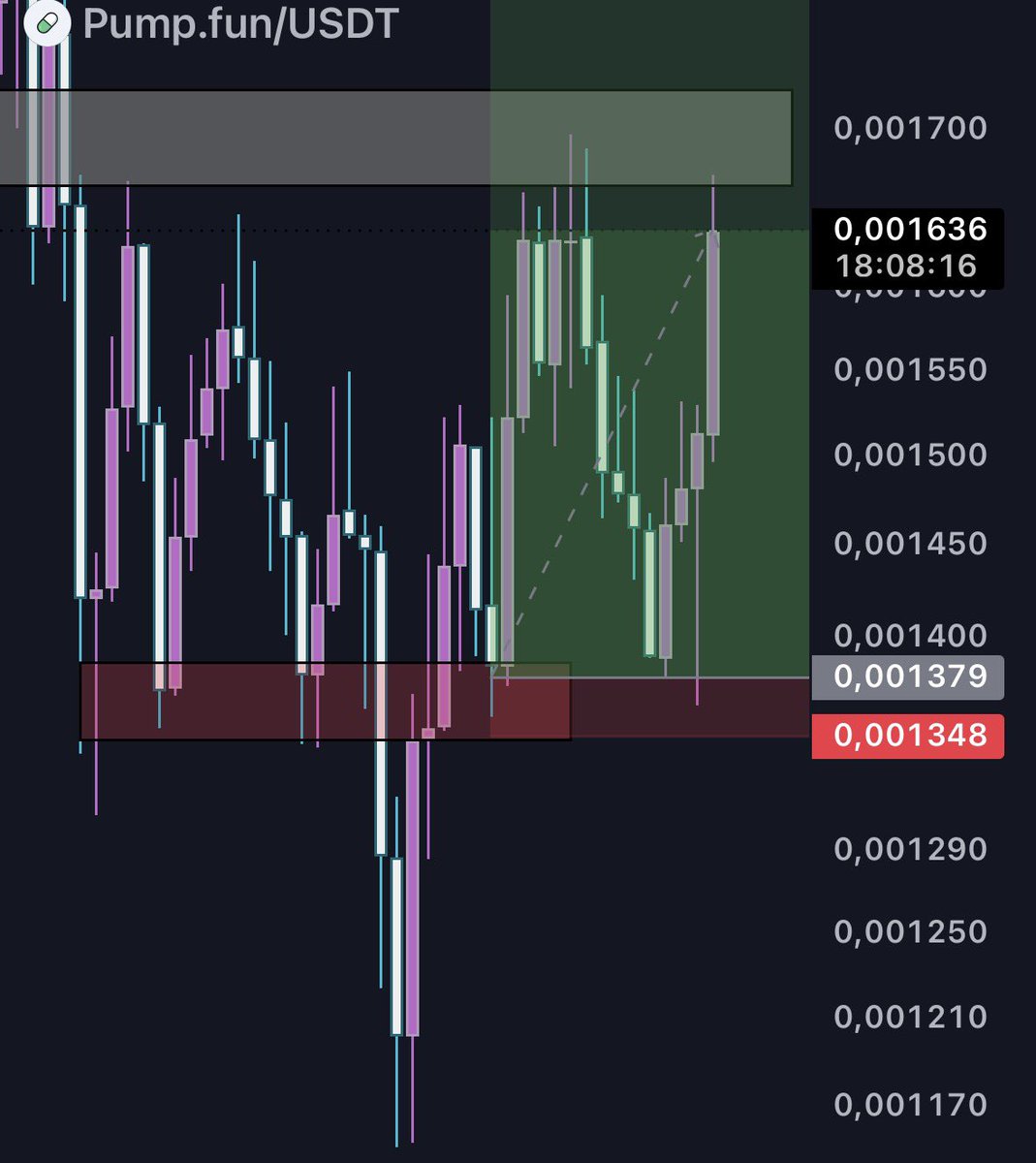 BeFreesh Crypto🧊 tweet media