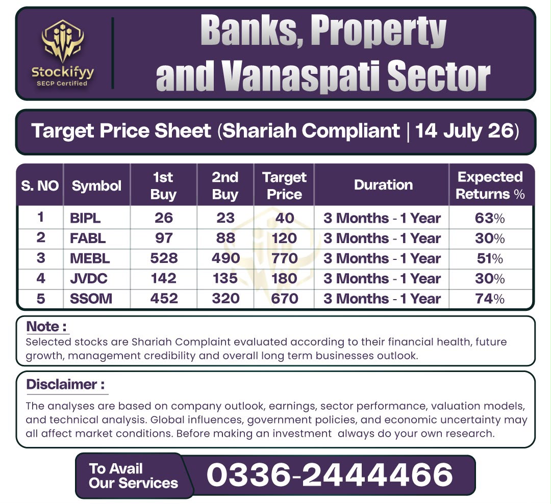 Stockifyypsx's tweet photo. Research-driven stock picks designed for investors. Explore the latest target prices today.
#Stockifyy #PSX #StockMarketPakistan #InvestmentResearch #ShariahInvesting #ValueInvesting #TargetPrice #SmartInvesting https://t.co/JAGLjzOKk3