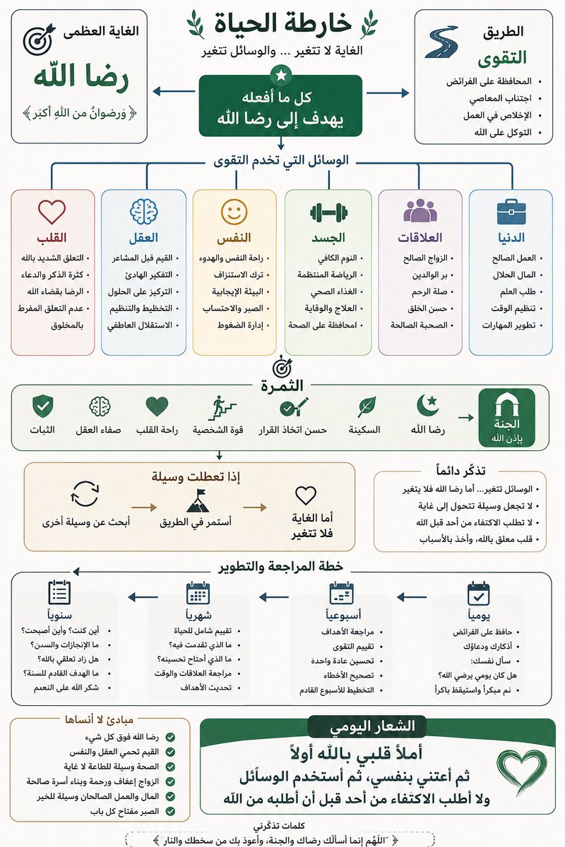 mes17771's tweet photo. @zxxzu يعني قصدك عامل الناس على الظاهر 
يكفي ان الله مطلع على كل شي

والأقدار والرزق والسعاده وكل شي بيده سبحان 
ف ليش تتعب نفسك

انشغل برضى الله في كل امورك يكون اتجاهك واحد   … https://t.co/jNYOUz8W52