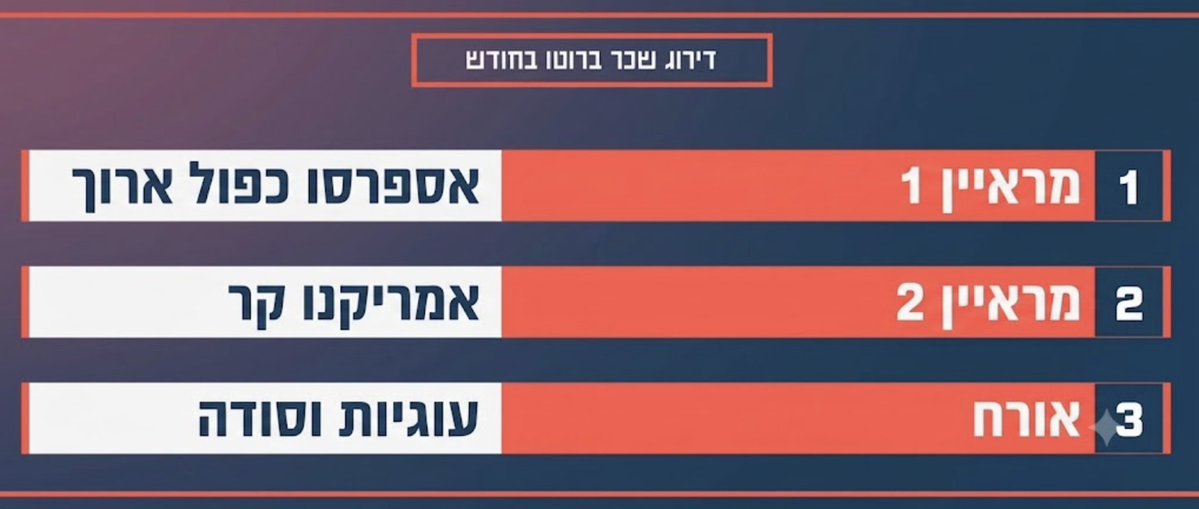 צרות בהייטק tweet media