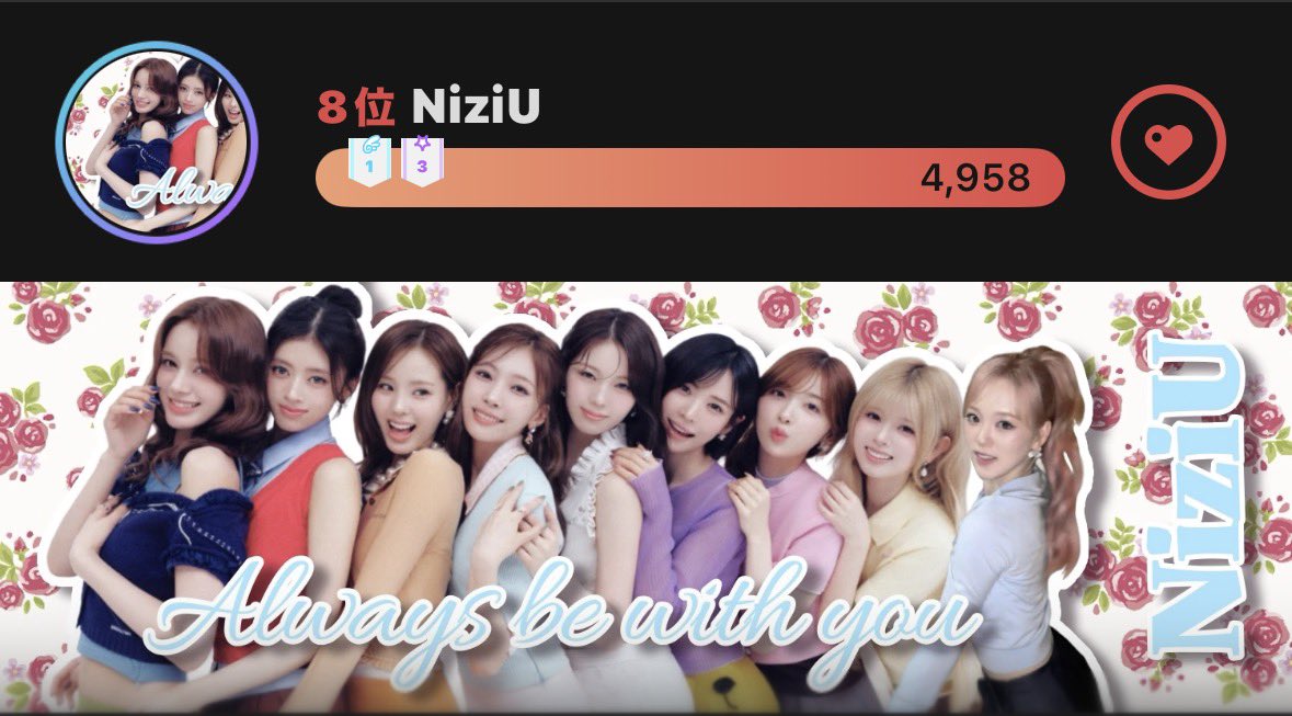 TeamNizi's tweet photo. 7.15(水)
NiziUデビュー日まで
あと1️⃣4️⃣0️⃣

キュウコイチ🧡🩵💜💛🤍💚❤️🩷💙
リオちゃんの回復を願っています🍀

毎日1,000♥️貯めると140,000♥️に🌈✨️
記念日の為、最愛ドルも日々の継続を🥹ハートとワクワク貯めてくださると嬉しいです🫶

#NiziU_FanBanner
Made by 夢さん https://t.co/doFr8jNPEW