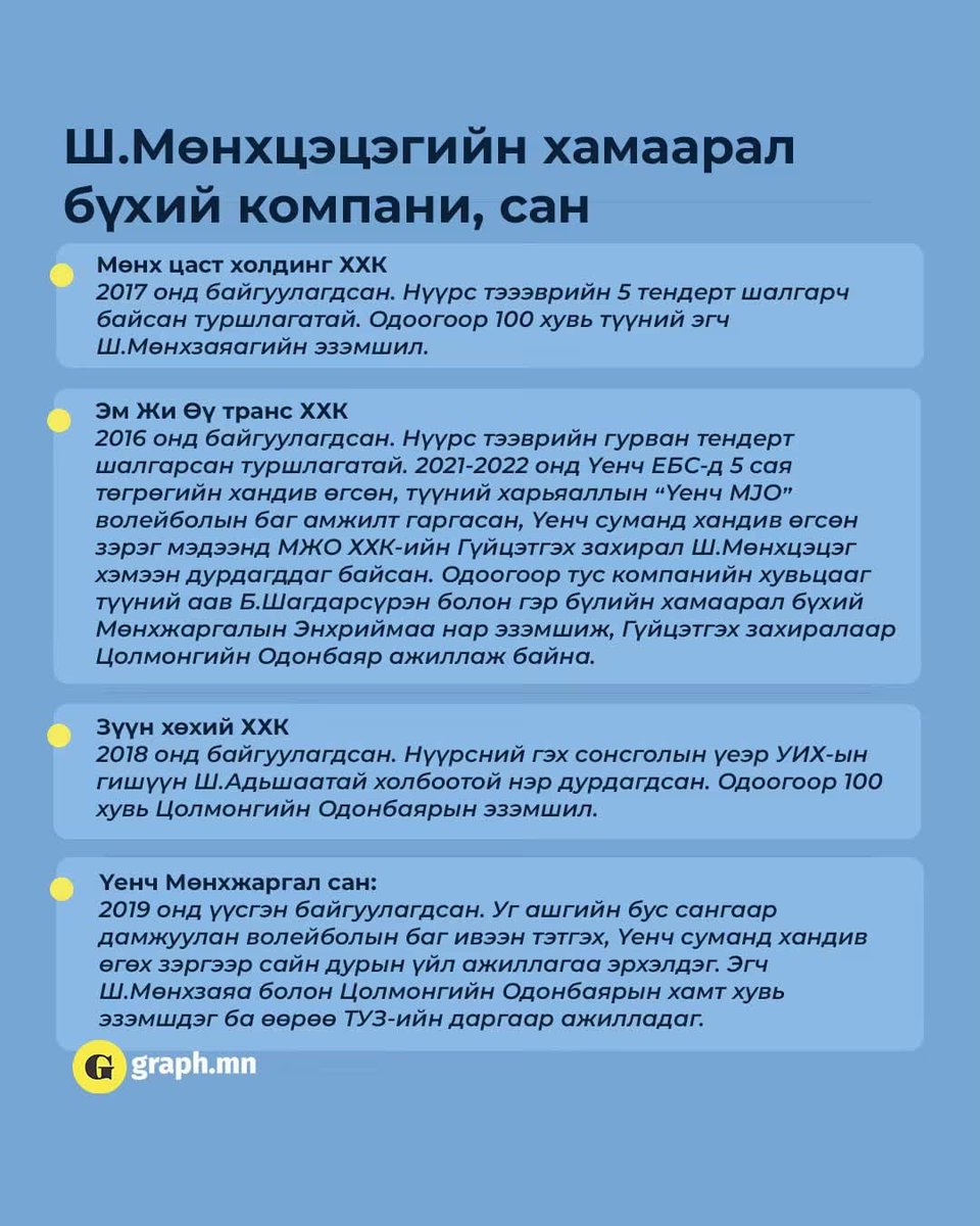 munkhjinify's tweet photo. @bilignb https://t.co/hJdoaMm4AG