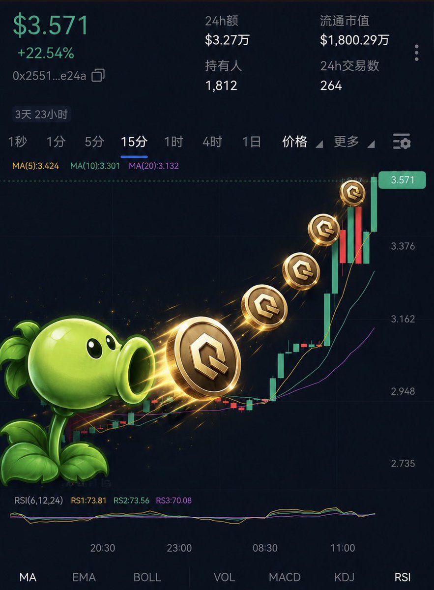 QuorvexProtocol's tweet photo. Like the pea shooter, it rises strongly📈 https://t.co/Jbl6kSc1R6