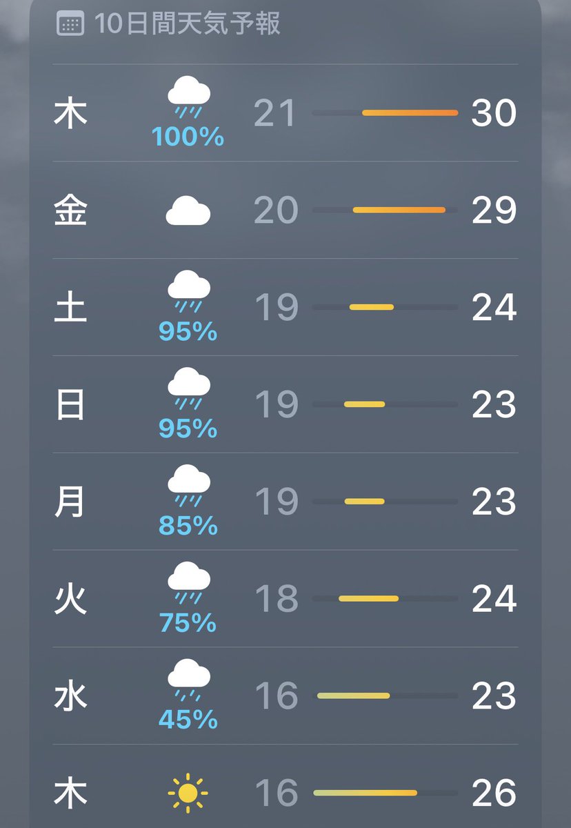 inabo333's tweet photo. @Mikya0o0 多分温帯低気圧に変わった台風の所為なんだろうけど3日間の我慢だねー、夜に少し涼しくなるからまだいいかなって感じだよ
それより雨降りすぎだと思わない？カビ生えそうだわ
ほっぺたに冷えピタ飛んで来たら数秒固まるね🤣 https://t.co/nAYDl39hJl