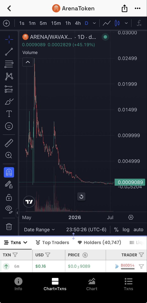 TheDazzleNovak's tweet photo. A lot of people look for these kinds of charts where selling gets fatigued and a catalyst starts to come in to begin the change…

Today was only day two of Robinhood Chain being available on @TheArena …launchpad coming this week 👀

Degen all major chains w/ no bridging needed 

SO MUCH HIGHER FOR $Arena