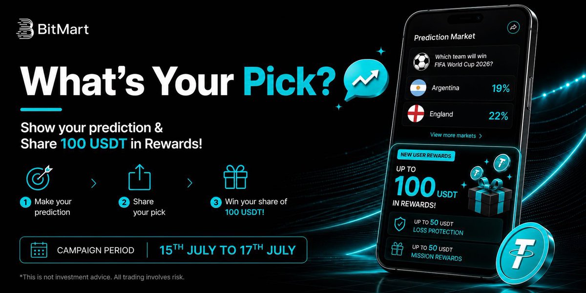 BitMart_SA's tweet photo. 📸 Share your BitMart Prediction Market trade snapshot & Win a share of 100 USDT in Rewards! 

📲 How to Participate?

🔹Follow @BitMart_SA 
🔹Repost last 3 posts
🔹Make a Trade on BitMart Prediction Market during the campaign period & Share Snapshot + Your BitMart ID in comments 💬

📲 Predict Now: https://t.co/amzJKbUj7d