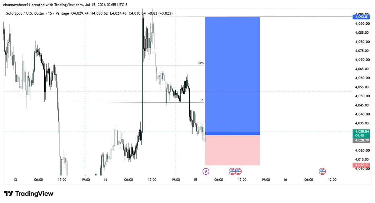 FXGOLDwi4l's tweet photo. #XAUUSD BUY 4030 

Target 4040
Target 4050
Target 4060
Target 4070
Target 4080
Target 4090 https://t.co/QQPrJUonu7