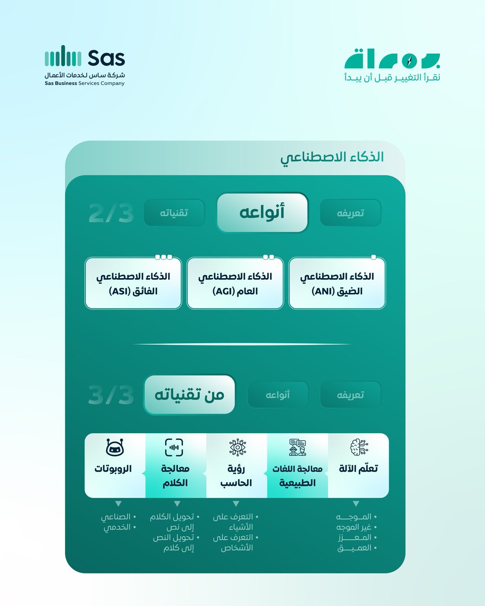 Sascc21's tweet photo. الذكاء الاصطناعي ليس نوعا واحد، بل بعض أنواعه لم تتحق بعد، وما زالت قيد البحث والتطوير!

�� التفاصيل في تقريرنا: https://t.co/9a4SQIhDLj

#الذكاء_الاصطناعي #إدارة_المشاريع #ساس_شريكك_للتميز https://t.co/TBZBJlc8tK