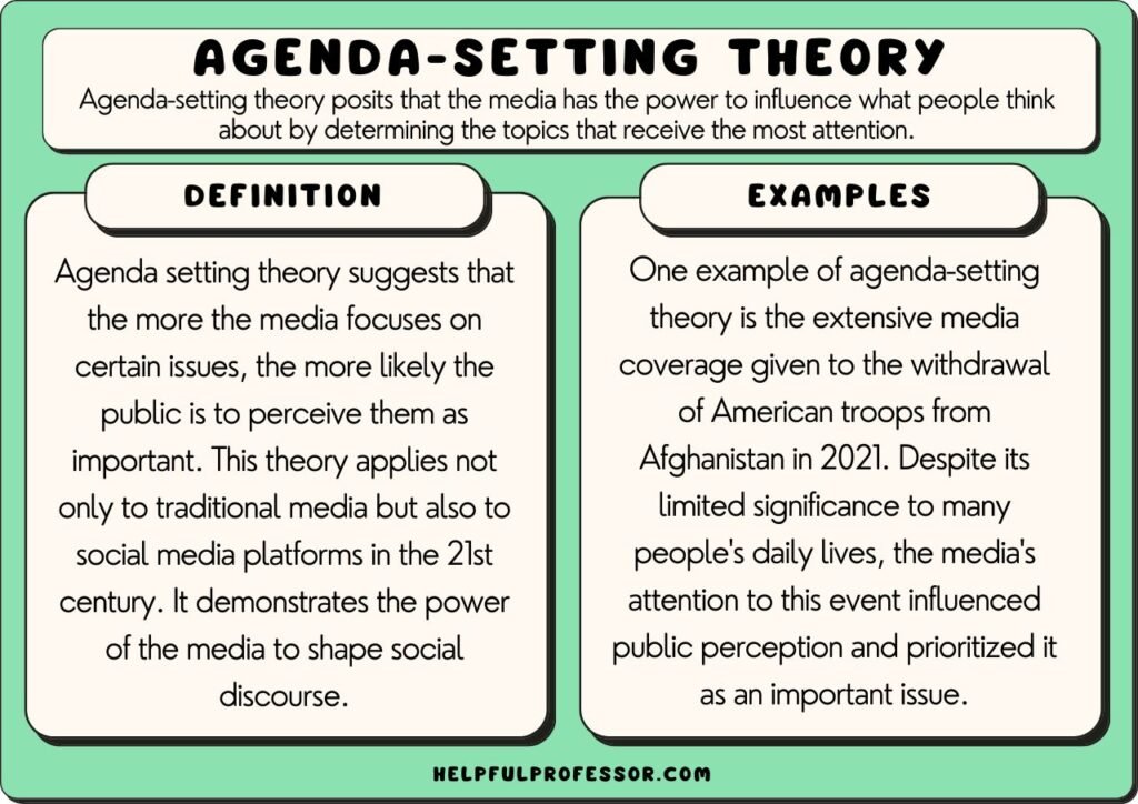Deoneand's tweet photo. @maximumpain333 Agenda-Setting Theory.... https://t.co/GVelmixUdn
