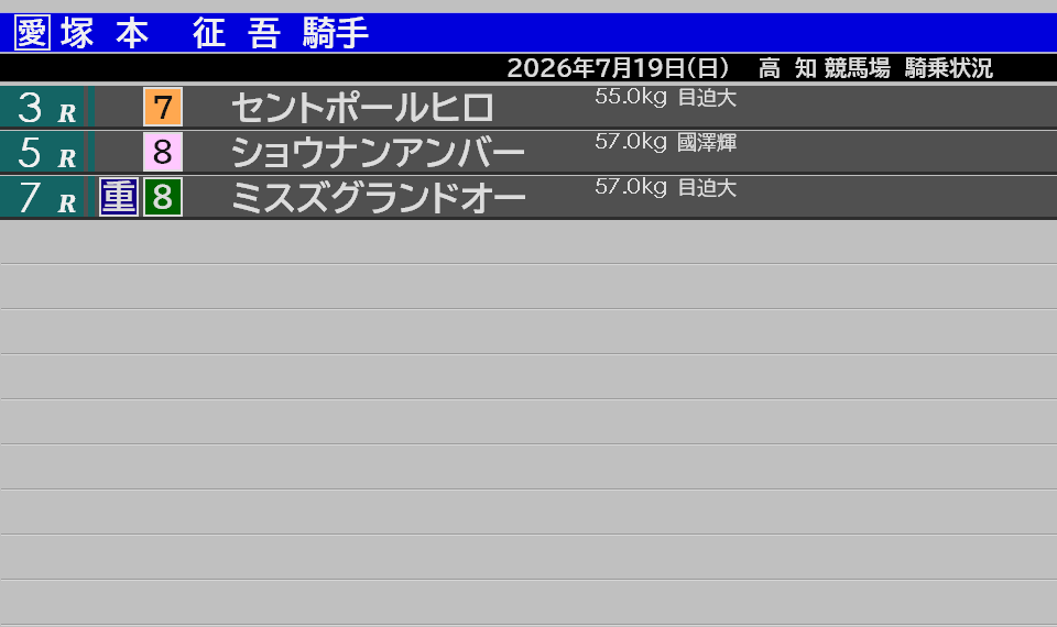 高知けいばメモ (@kochikeiba_memo) / Posts / X