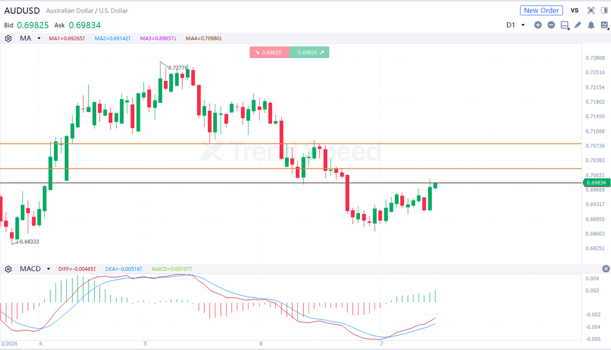 goxtrend tweet picture