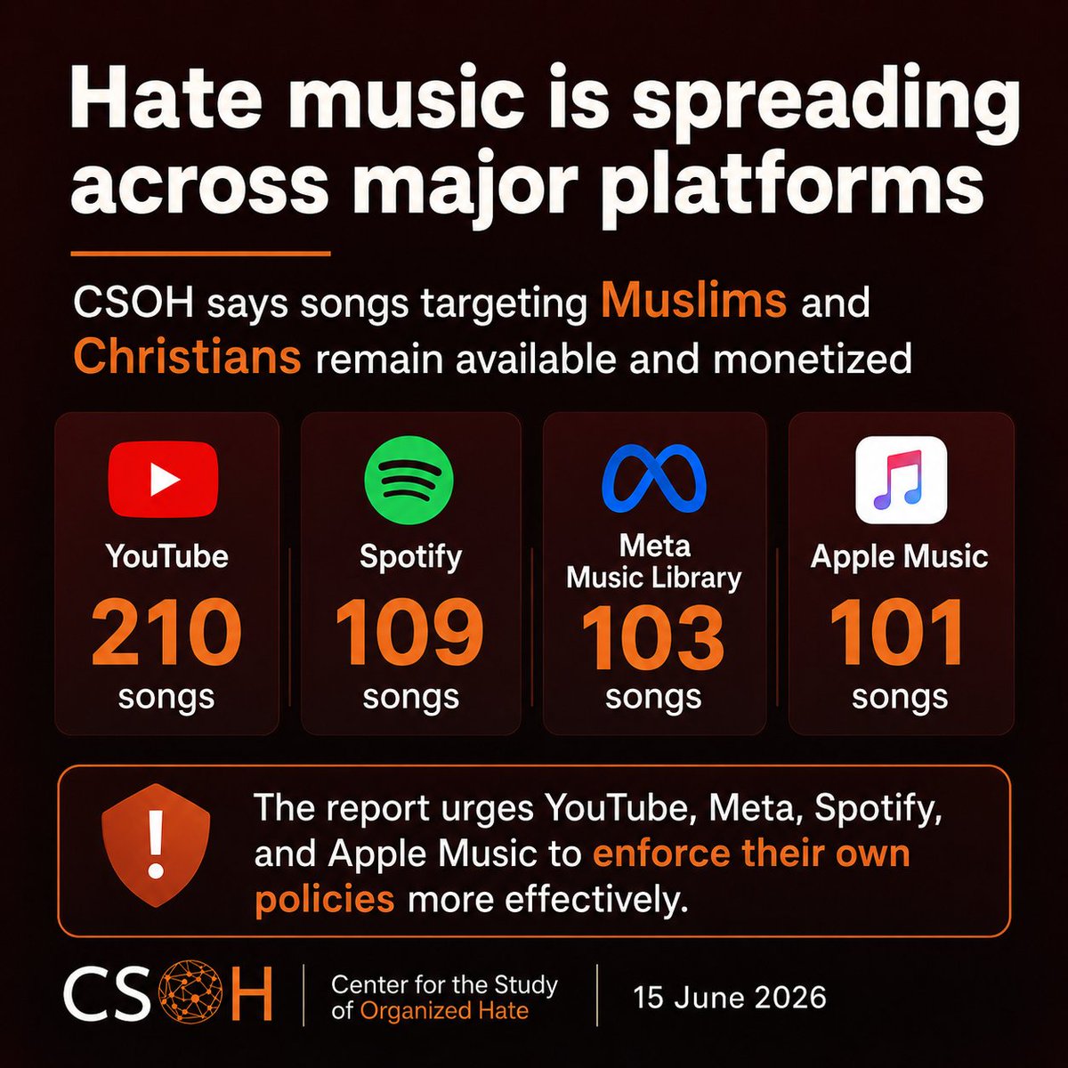 rajput_anum2's tweet photo. A new CSOH report says 523 Hindutva hate songs are being hosted and monetized across YouTube, Spotify, Apple Music and Meta, with many allegedly targeting Muslims and Christians through dehumanization, threats and incitement. #YouTubeIntro #metashot #applebooks https://t.co/A50EnF8A4T
