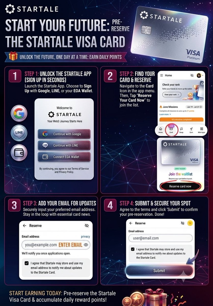 ALPHAINSTINCT09's tweet photo. @StartaleApp @StartaleGroup How to Join Startale &amp; Set Up Your Wallet
⭐ Sign Up
🔗https://t.co/uFgCeabaoZ

⭐ Create Your Account
Choose one of the following sign-in methods:
🦊 EOA WALLET 
🔵 Google
💚 LINE

⭐ Smart Wallet Created
Automatically generated after signup.

⭐Skip Passkey https://t.co/m5Jcyb76cz