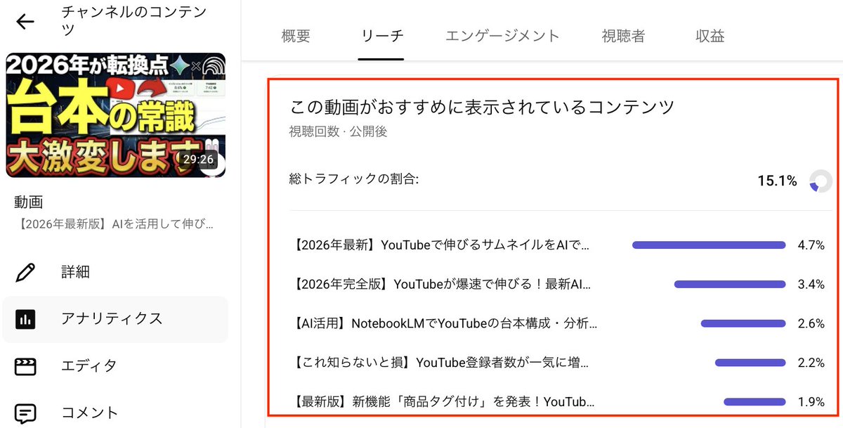 自分の動画はどこに表示されている？？」 →知らないとやばいです
