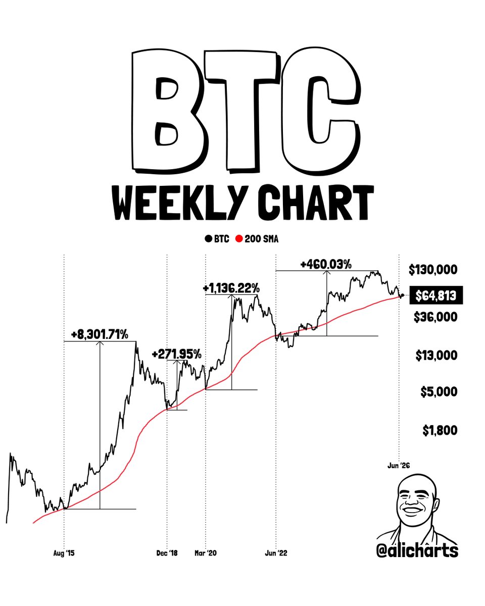 Ali Charts tweet media