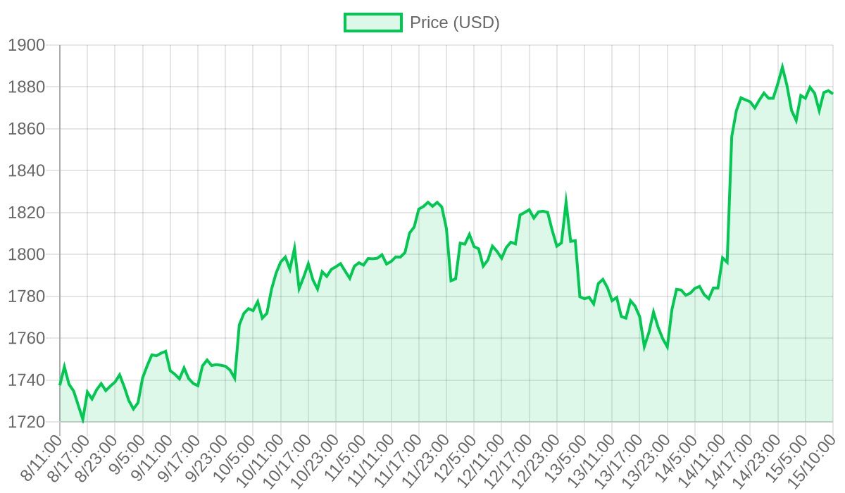 yourmoney07's tweet photo. 🚨 Trending Alert — Ethereum ($ETH)

1. BREAKING: $ETH is NOT the #1 altcoin to watch today. In fact, its 7% pump is a PERFECTLY TIMED distraction from the REAL catalyst: Cash Cat's 🐈 PoS airdrop to Binance HODLers. What's the bigger play? 🤔 Poll: Should I HODL or DIVE? 📉 $ETH $PUDG

2. 🚨 $ETH's trending status is being propped up by L0 hype. But what if the real story is about LayerZero's 📈 hidden stake behind Cash Cat's explosive growth? Which narrative gets you hype? 🕰️ Should I focus on Ethereum's scaling or Cash Cat's PoS momentum? 🤷‍♂️ #CryptoTrends #HypeOrNot