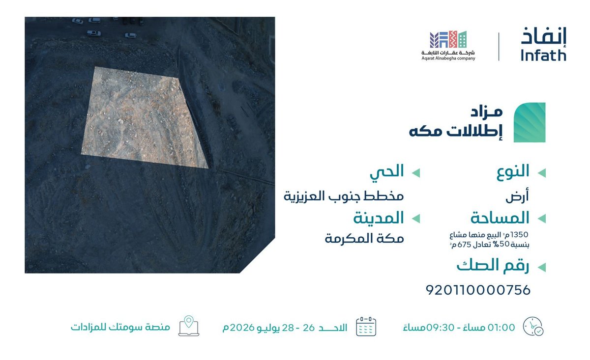 Elnabga_Co's tweet photo. ✨مزاد إطلالات مكة✨

 22 فرصة عقارية متنوعة 

العقار الخامس: أرض سكنية في جنوب حي العزيزية بمكة المكرمة بمساحة 1050 م٢ منها مشاع بنسبة %50 تعادل 525م 

العقار السادس: أرض سكنية في مخطط جنوب حي العزيزية مكة المكرمة بمساحة 1350 م٢ منها مشاع بنسبة %50 تعادل 675م

 العقار السابع: بيت سكني في حي العتيبية اللصوص بمكة المكرمة بمساحة 77 م٢

العقار الثامن: استراحة سكنية في حي الهجلة الجديد بمكة المكرمة بمساحة إجمالية تبلغ 1634.51 م٢

يبدأ المزاد يوم الأحد 26 يوليو 2026 
الساعة: 01:00 م 

وينتهي يوم الثلاثاء 28 يوليو 2026 
الساعة 9:30 م 

يقام المزاد إلكترونيًا عبر منصة #سومتك للمزادات 

للمشاركة بالمزاد💻  https://t.co/DdCkCnjiDF