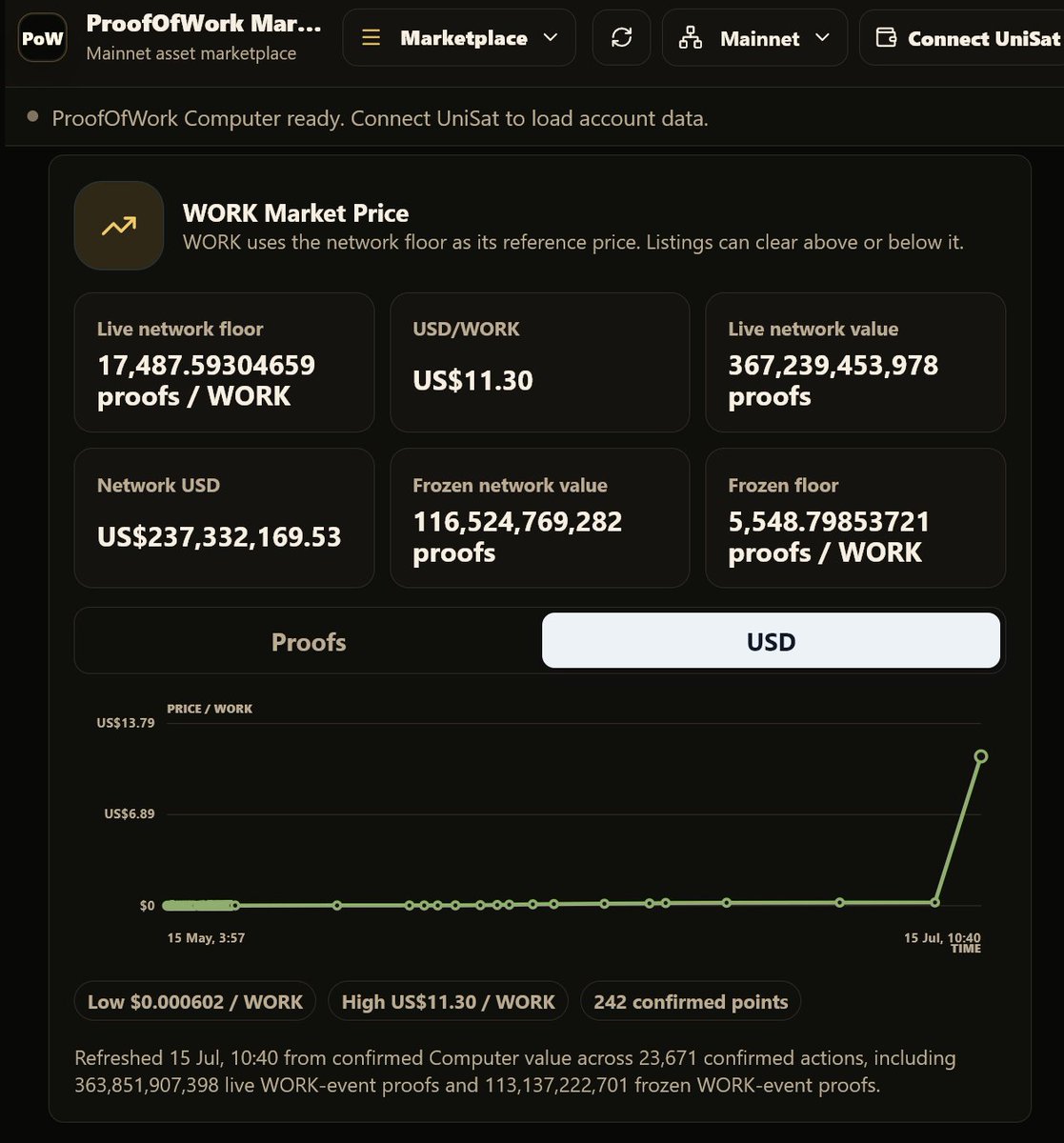 BodzioMike's tweet photo. @Nir7ann Computer state across: confirmed proofs, spendable UTXOs, pending activity, credits, POWB bonds, files and data. Chain truth. Local signing. $WORK $POWB steady Network gain. https://t.co/v9hNkQxQvN https://t.co/WOJVfH80lP