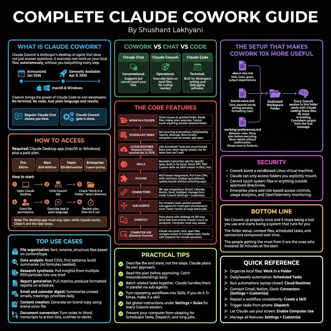 shushant_l's tweet photo. I'm amazed most people still use Claude like a chatbot.

Here's how to turn Claude Cowork into your personal AI employee that gets real work done.

---

1. Claude Cowork works directly with your local files instead of just answering questions.

---

2. It is designed for operational work, while Chat is conversational and Code is for developers.

---

3. You can organize folders, analyze data, generate reports, and create documents automatically.

---

4. Work in a Folder keeps Claude focused on only the files you choose.

---

5. Scheduled Tasks let Claude run recurring workflows like reports and summaries.

---

6. Skills save reusable instructions so you don't have to repeat prompts.

---

7. Connectors integrate apps like Gmail, Notion, Slack, GitHub, and more.

---

8. Dispatch lets you trigger tasks remotely from your phone.

---

9. A proper workspace setup with context files makes Claude significantly more reliable.

---

10. Built in security keeps your work isolated with sandboxing and controlled file access.

---

To learn more, check the infographic.

---