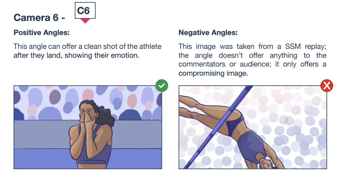 RWgorilla's tweet photo. This is hilarious. 

"The moment where the athlete is shown clearing the bar or not doesn't show anything relevant, the athletes reaction is all they need to see"

This was clearly written by a woman. https://t.co/ewv6CGuNmc