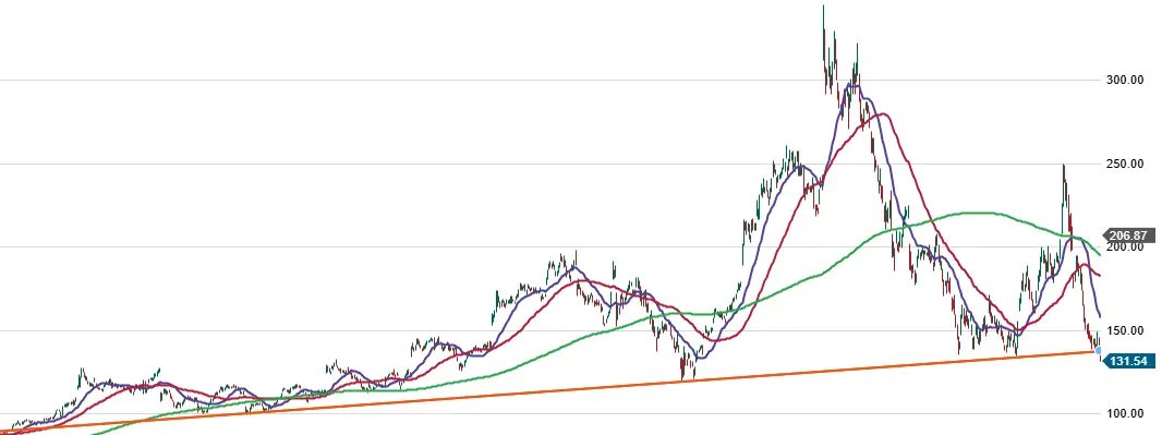 gainzalgo's tweet photo. $ORCL at these levels feels like a gift; ignoring it might be more expensive than buying it https://t.co/NN1cRFeQ9X