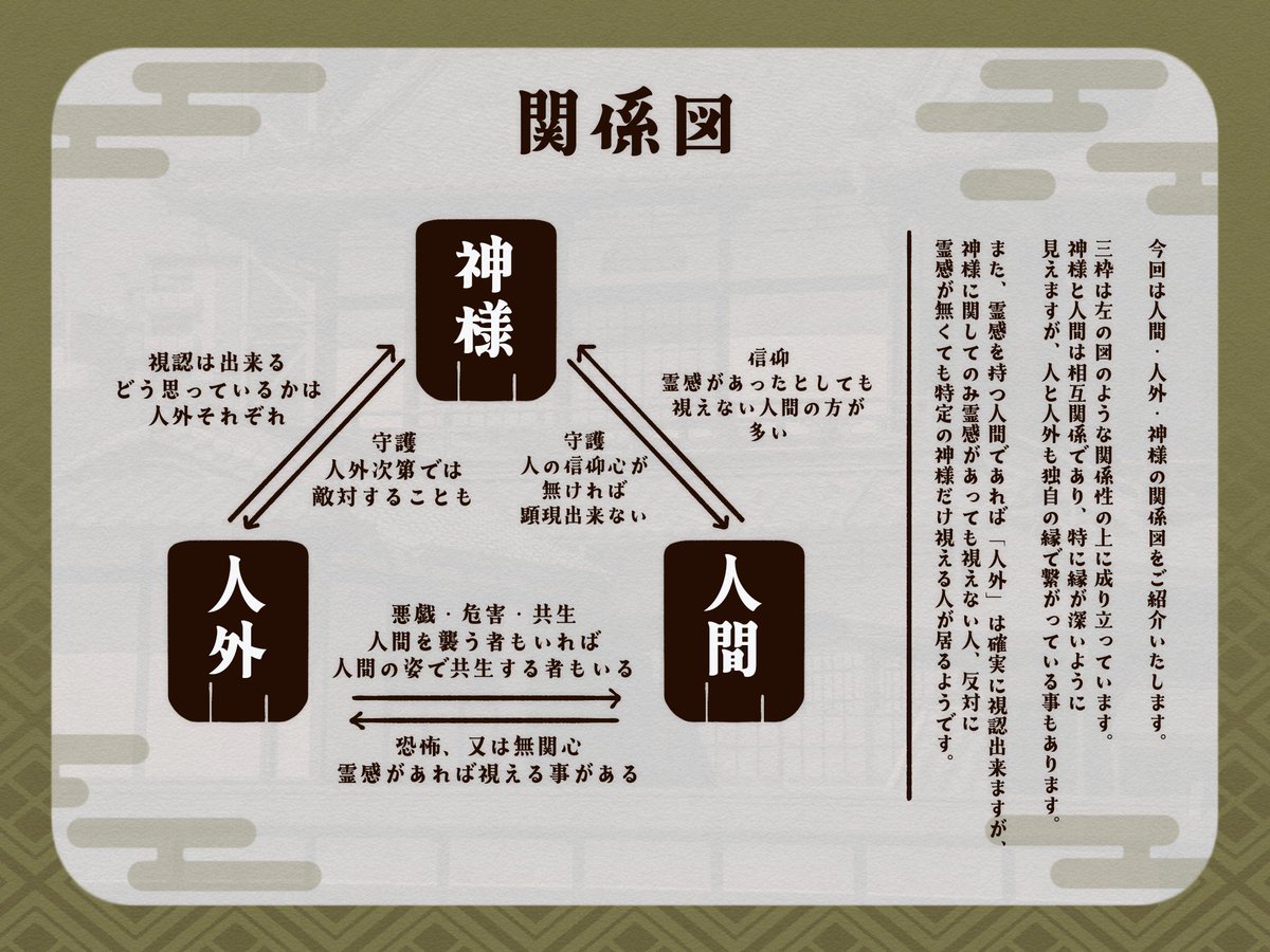 pkmc_TL's tweet photo. #ぽかまち_番台
作成可能な三枠の関係性について。 https://t.co/shPbffE0m3