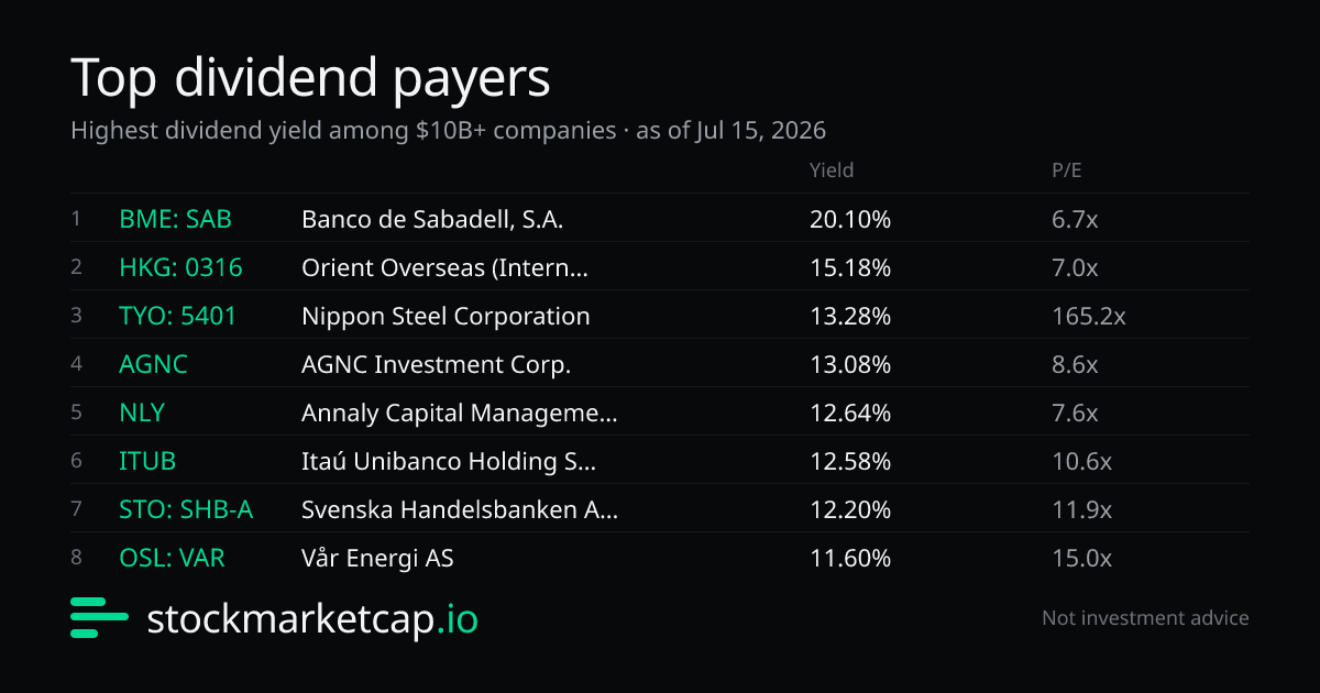 StockMarketCap tweet media