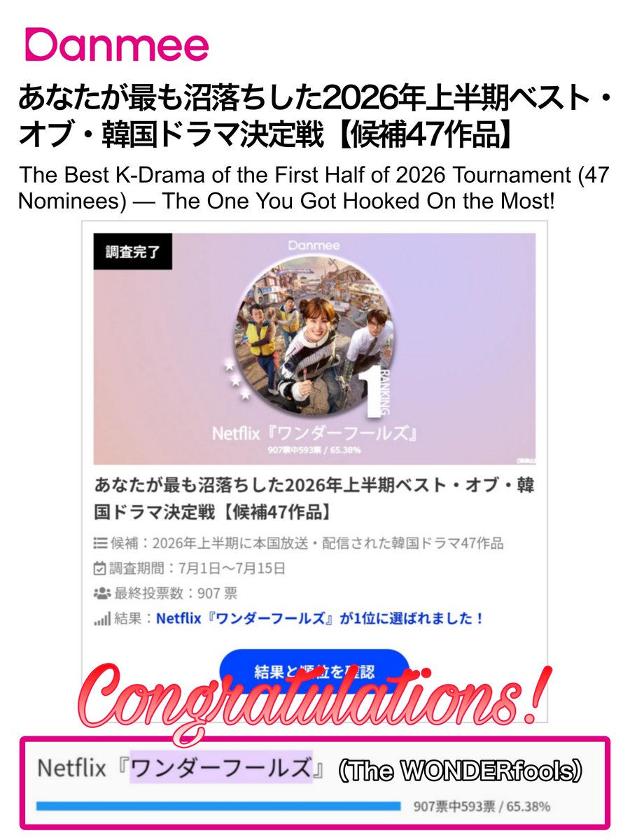 KaJune15's tweet photo. #Danmee
あなたが最も沼落ちした2026年上半期ベスト・オブ・韓国ドラマ決定戦【候補47作品】
第 1 位 #ワンダーフールズ 
🥇おめでとうございます🎉
───────────
👑593票/907票 65.38%
 🔗https://t.co/3ptqEGRT8W
───────────
投票の結果は、Danmee及び日本や韓国メディア、約50社に記事データとして提供されます。

CHA EUNWOO AS LEE UNJEONG 
The WONDERfools - 원더풀스 - 차은우
#CHAEUNWOO #차은우 #이운정
#TheWONDERfools #원더풀스