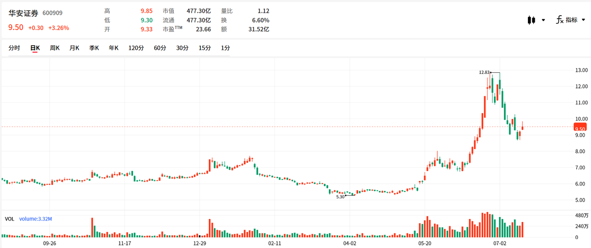A股点金手 tweet media