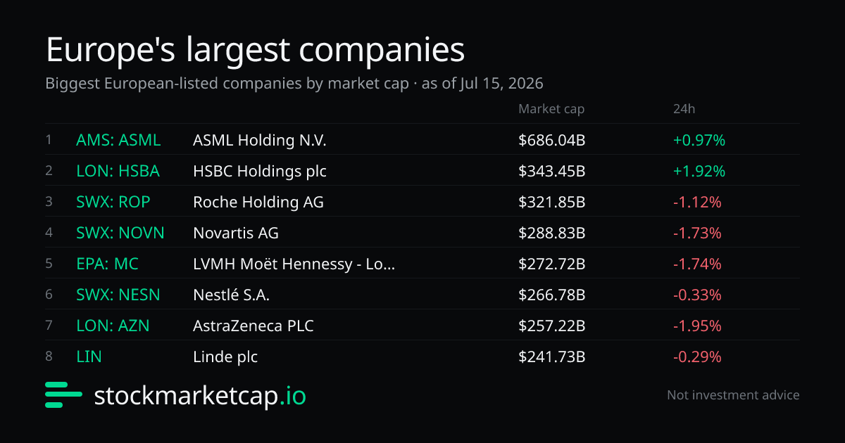 StockMarketCap tweet media