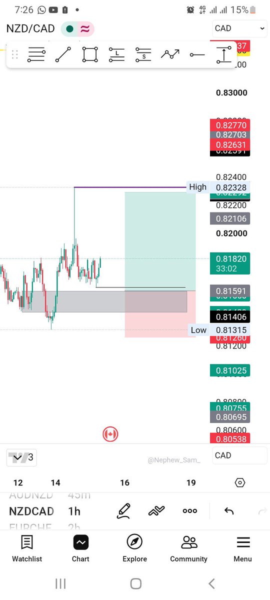 oshovuwe's tweet photo. What are you trading today?

My eyes are on these two setups right now
Levels are clean Structure is clear.
Waiting for confirmation before I pull the trigger

Not forcing anything
If the setup comes we execute
If it doesn't we wait

What are you watching today? https://t.co/sa5HuKLUEW