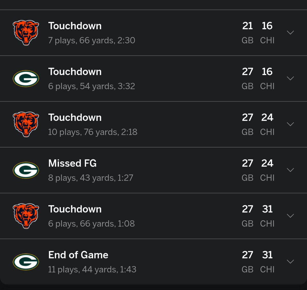 TXCheesehead88's tweet photo. @Pete_Martuneac @TDohms33 Kind of like if the kicker did his job the packers would have won the game. 31 to 31 with the ball in fg at the end. But please tell how 2td 2ints is better than 4 TDs 0 ints. https://t.co/XOCyQB7An9