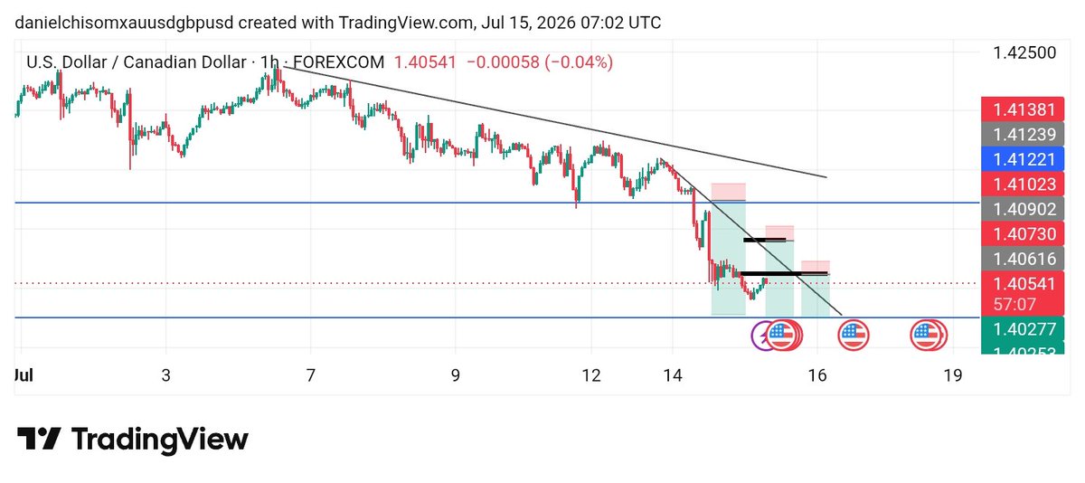 Daniel's trades 👽 tweet media