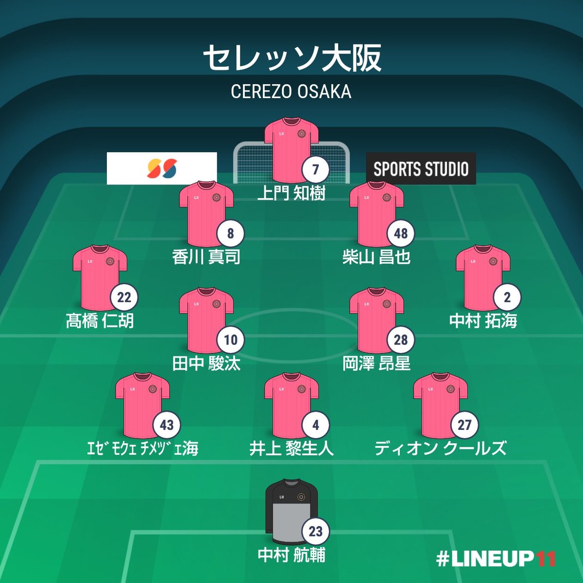 shigaken_cerezo's tweet photo. セレッソは3バック
栃木Cはジンヒョンとヨニッチがスタメン https://t.co/uAkUGpEluW