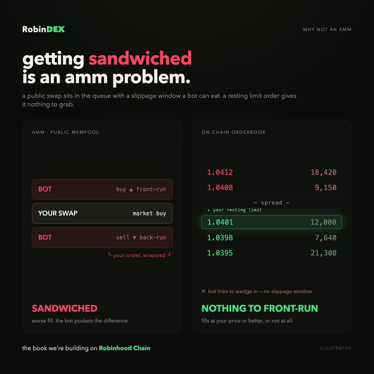 RobinDEX tweet media