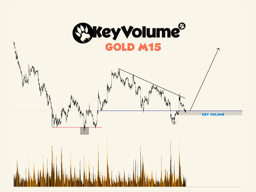 keyvoltrading's tweet photo. Cậu Vàng không xuống thì lên... Mình lười giải thích lắm ae thông cảm https://t.co/xV07e1hNDc