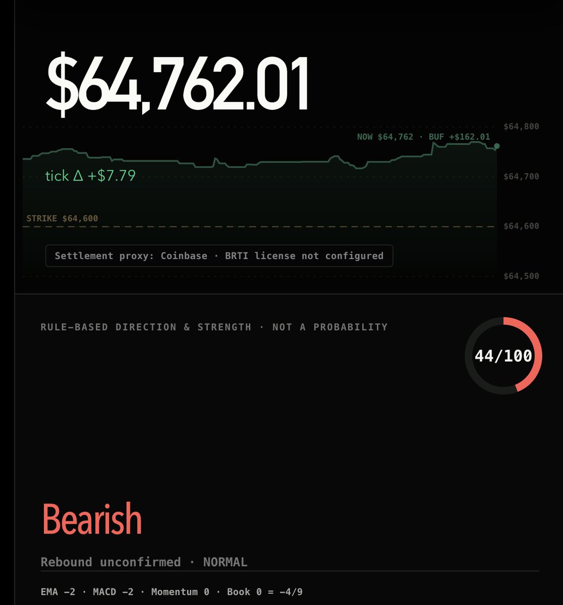 David_AI_in_SV's tweet photo. What I love about Codex 5.6 sol: it helps me turn my idea into feature just in hours.

I've built a price tracking dashboard with live price over the weekend and it's been running smoothly so far. Love the UI design as well!
@thsottiaux @ChatGPTapp @OpenAI https://t.co/ufK7cZrttw