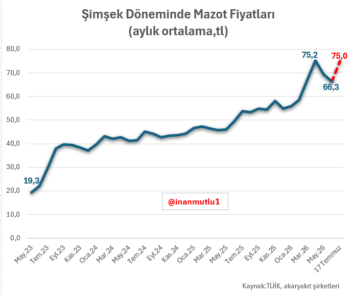 inanmutlu1 tweet picture