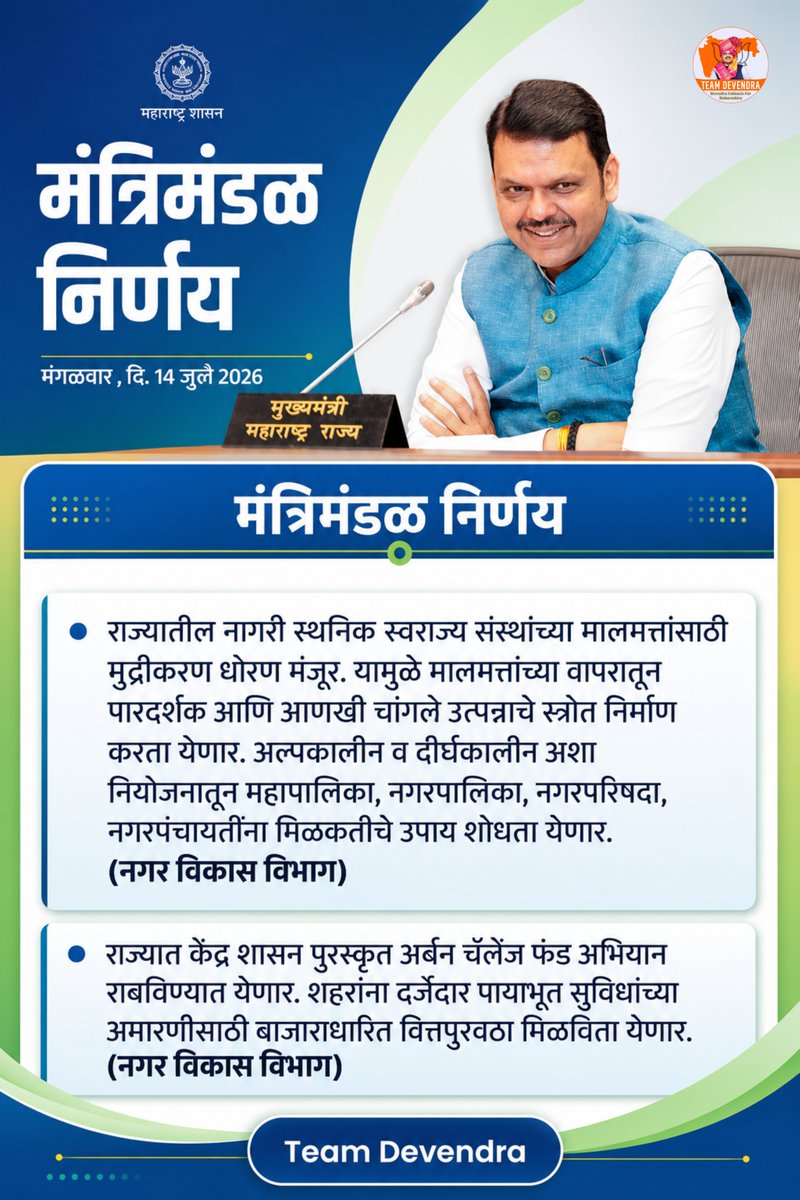 AKalore20130's tweet photo. नागरी स्थानिक स्वराज्य संस्थांच्या मालमत्तेच्या प्रभावी वापरासाठी मुद्रीकरण धोरणाला मंजुरी देण्यात आली आहे. यासोबतच अर्बन चॅलेंज फंडामुळे शहरांच्या सर्वांगीण, आधुनिक आणि शाश्वत विकासाला नवी गती मिळणार आहे.

#CabinetDecision #DevendraFadnavis #TeamDevendra #UrbanDevelopment https://t.co/tdsr57osTz