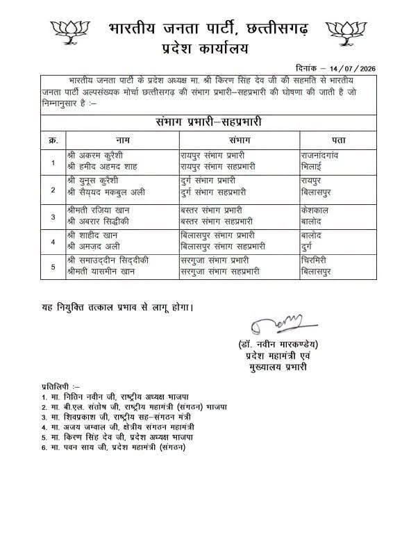TheSootr's tweet photo. भारतीय जनता पार्टी पिछड़ा वर्ग मोर्चा छत्तीसगढ़ के नवनियुक्त संभाग प्रभारी, सहप्रभारी एवं जिला प्रभारी @vishnudsai
@ChhattisgarhCMO
@KiranDeoBJP
@BJP4CGState #Chhattisgarh #OBCMorcha #BJPCG #ChhattisgarhPolitics https://t.co/RFrQulfLzA