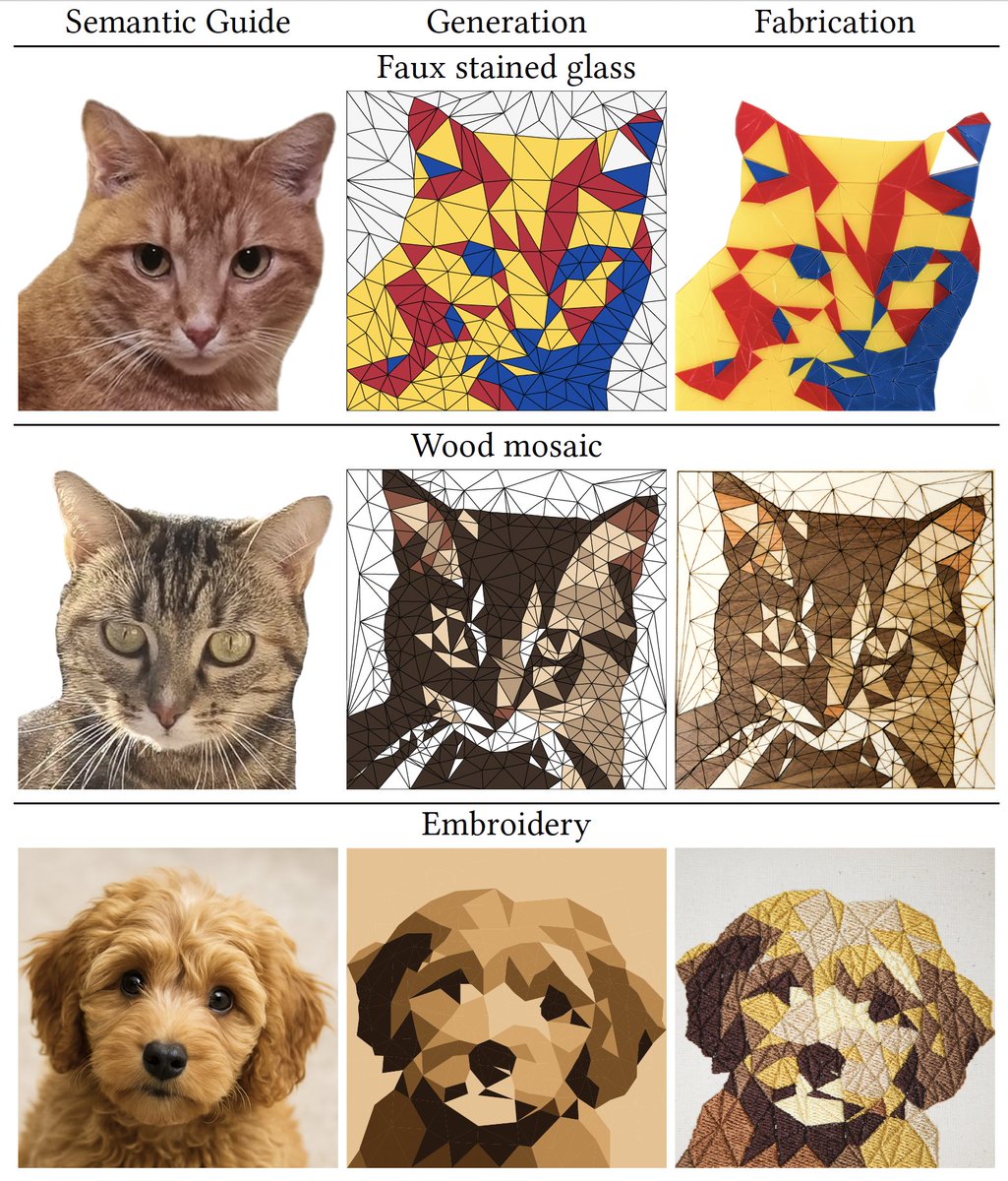 AlexBinninger's tweet photo. Because the output is a valid, palette-constrained mesh, it maps directly to real-world crafts:
🧵 Embroidery
🪟 Wood mosaics / stained glass
🧶 Tapestry crocheting
🪡 Patchwork
🎨 Stencil printing https://t.co/zUJEKfrq14