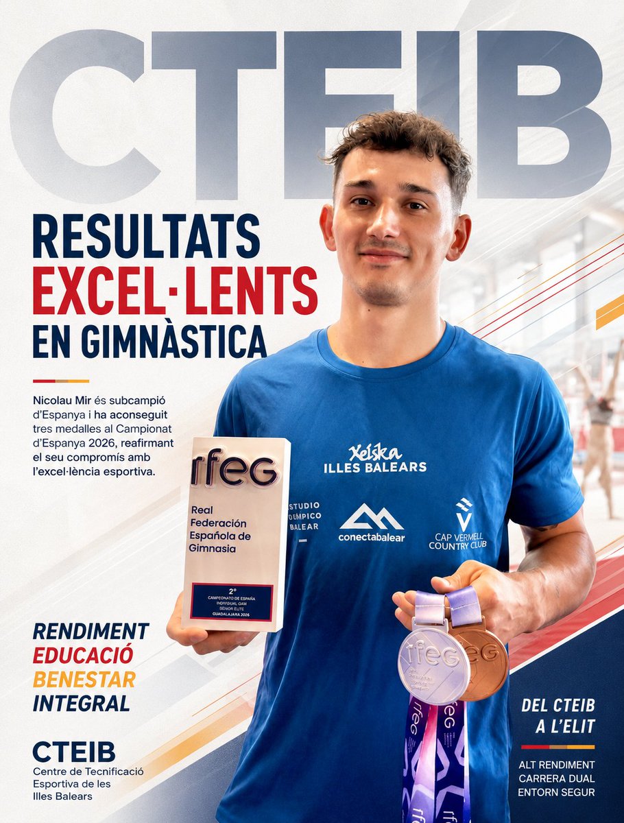 cteib_balears's tweet photo. RESULTATS EXCEL·LENTS EN GIMNÀSTICA
Nicolau Mir és subcampió d'Espanya amb plata en el concurs general i tres medalles al Campionat d'Espanya 2026. Èxit compartit amb Emilio, Marc i Jaume.
**
#CTEIB
@Jbauzamayol @joantonramonell https://t.co/OBP5dJMyfX