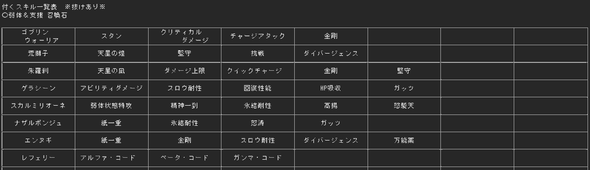 Zinbagame's tweet photo. ルシファーとレフェリーのコード3種をちゃんと明記。
アルバコアの取得経験値＆ルピ＆MSP確認。
願い託す空の民と刃重衆を忘れてたので追加。
ルシファーがローラン、ベルゼバブ、リリスに比べて1枠ジーンが少ないからワンチャンまだありそう https://t.co/sNDHQY2feS