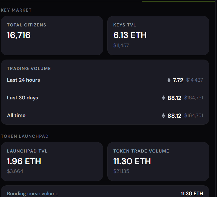 NancyDubey_'s tweet photo. @vladtenev Sounds interesting, we built @GreenTownSocial with overall 20k+ users in first 3 days (that too when platform is behind an invite) and working to integrate RWA token swaps in our platform. https://t.co/WSPGumRLIW