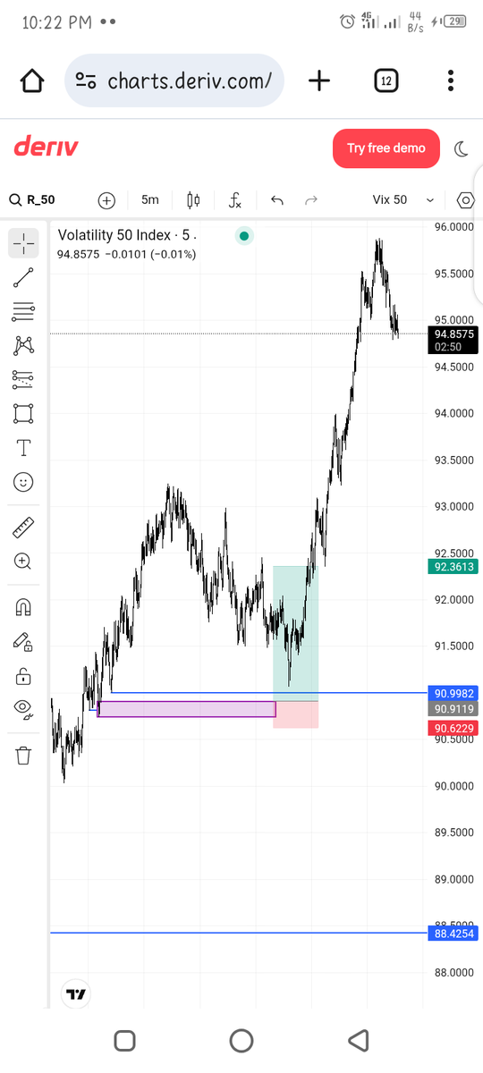 vix_native's tweet photo. Volatility 50 🔺 
Missed
#synthetices 
#everyone 
#samethingeveryday 
#viralpost 
#forexmentors https://t.co/tHyphaMTfE