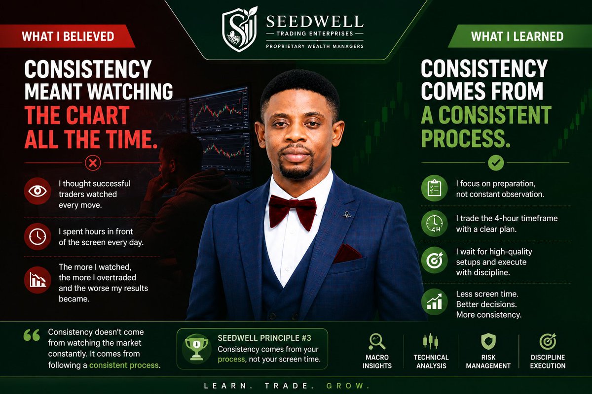 TradeRudiments's tweet photo. 📌 Seedwell Lessons I Wish I Learned Earlier – Part 1
Back In The Day, Thought Consistency Meant Watching Charts All Day. https://t.co/MYznn9Qo3D