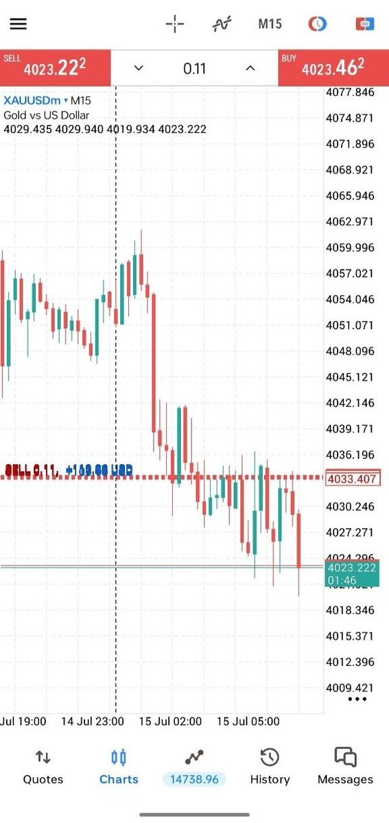 JackTrader24's tweet photo. 🚨 LIVE TRADE UPDATE: XAUUSD (GOLD) 🚨
The market is moving exactly as anticipated. We are actively tracking a high-probability setup on Gold right now.Status: Active / Monitoring closely 📉📈Action: Get ready to execute. Absolute discipline required.
📬 Want the exact entry https://t.co/nDuK3KbaeB