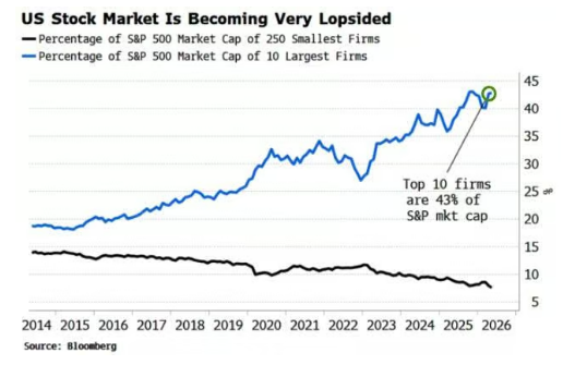 Barchart tweet media