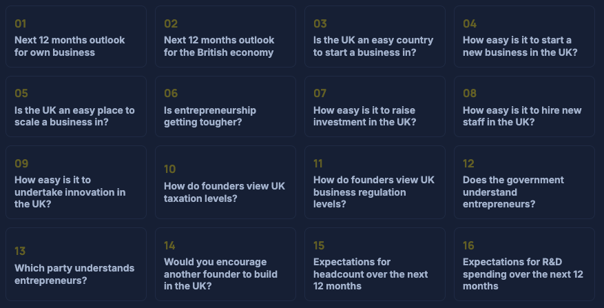 TenThinkTank's tweet photo. 🧵 This morning we published Wave 4 of our Entrepreneurs Survey — here's what Britain's founders told us. 1/ https://t.co/e42ZzDsBqB